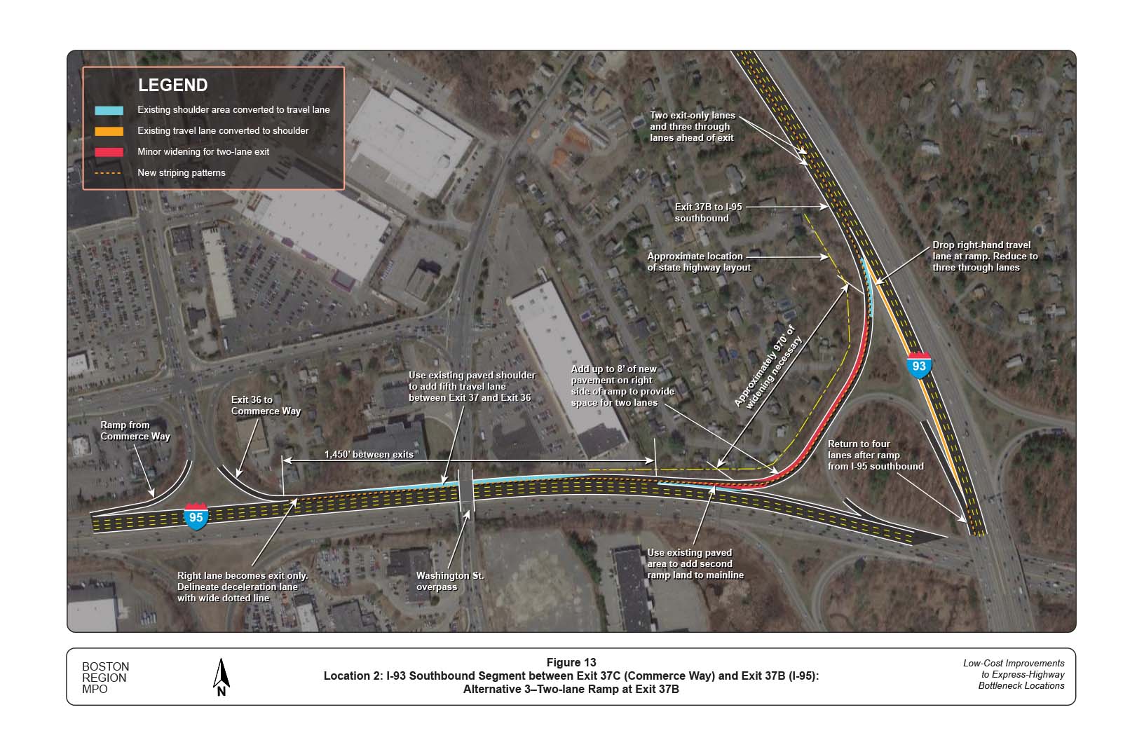 FIGURE 13. Location 2: I-93 Southbound Segment between Exit 37C (Commerce Way) and Exit 37B (I-95): Alternative 3–Two-Lane Ramp at Exit 37B
Figure 13 shows the improvements recommended in Alternative 3, which include creating an auxiliary lane, using a two-lane exit, dropping the rightmost lane for the bridge over I-95 and re-add the lane at the merge from I-95 southbound, and using existing shoulder space to widen the freeway to five lanes between exits 37 and 36 on 1-95 southbound.
FIGURE 13. Location 2: I-93 Southbound Segment between Exit 37C (Commerce Way) and Exit 37B (I-95): Alternative 3–Two-Lane Ramp at Exit 37B
Figure 13 shows the improvements recommended in Alternative 3, which include creating an auxiliary lane, using a two-lane exit, dropping the rightmost lane for the bridge over I-95 and re-add the lane at the merge from I-95 southbound, and using existing shoulder space to widen the freeway to five lanes between exits 37 and 36 on 1-95 southbound.